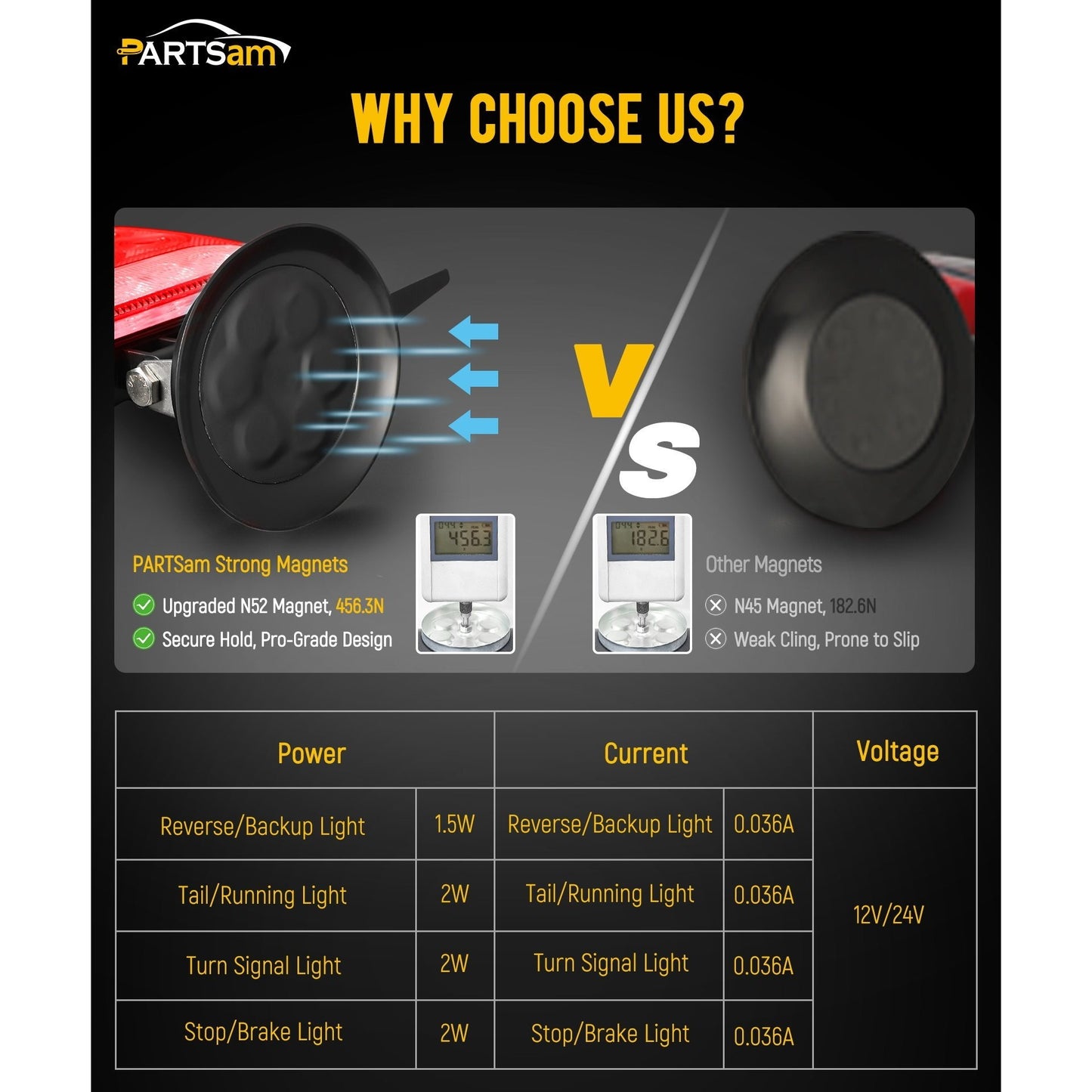 Partsam Wireless LED Trailer Light Kit Magnetic Towing Tail Light Portable Universal Stop Turn Running Backup Reverse Red+Clear Lens w/ 7-Pin Plug Dual USB Cable Charger for Trucks Trailers 12-24V, IPX5