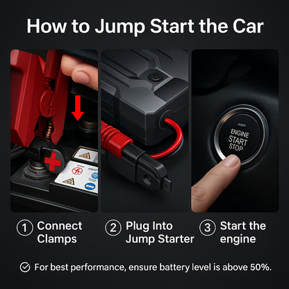 5500A Car Battery Jump Starter (2.11gal Gasoline/1.59gal Diesel) Portable Car Jump Starter Battery Pack/Box, 12V Car Battery Jumper Starter with Safety Jumper Cables, Fast Charging, Lights, Compact