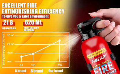 Portable Fire Extinguisher | 4-in-1 Small Fire Extinguisher for Home, Garage, Kitchen, Car | for Electric, Textile | Non-Toxic, Easy Clean, Wall Mount Include
