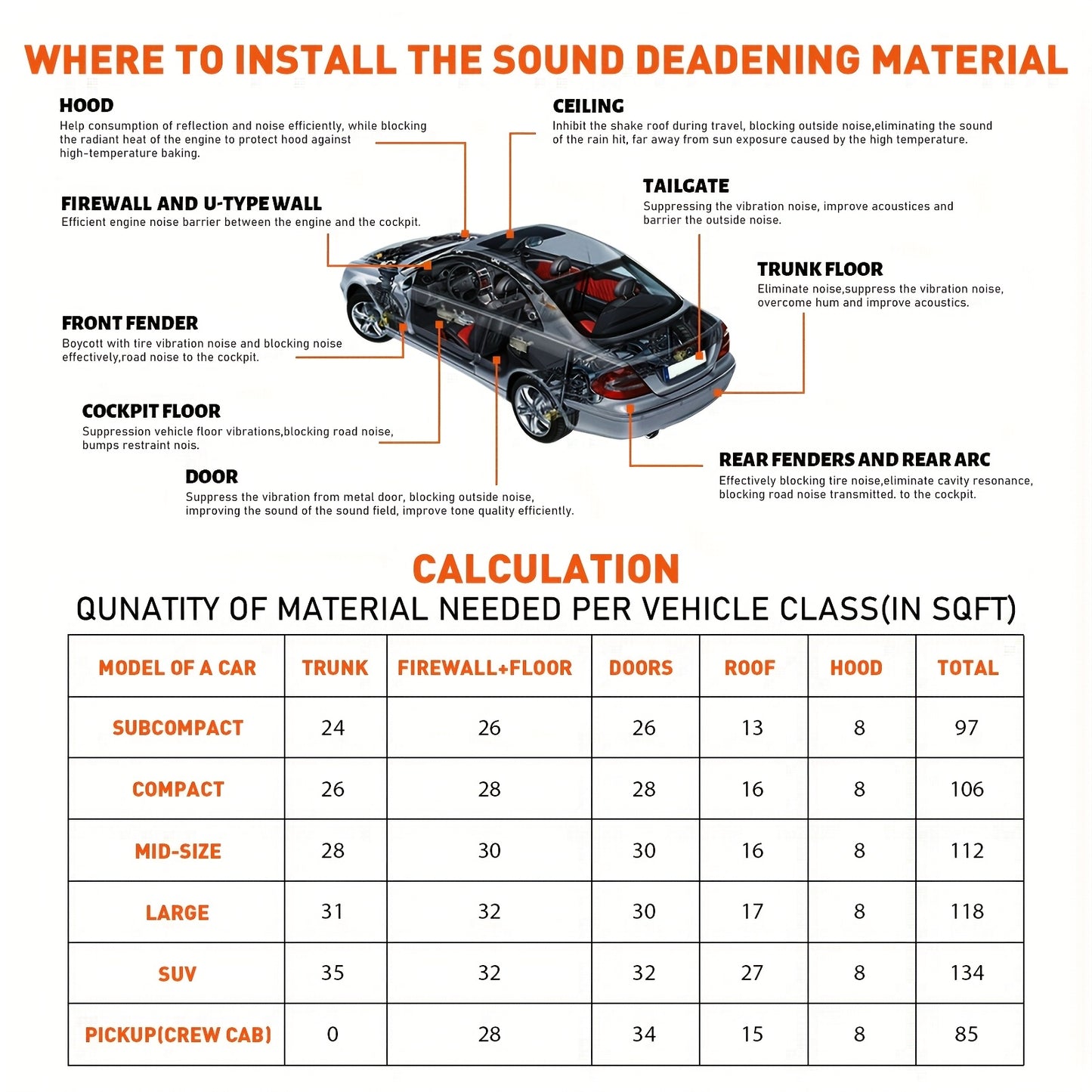 29pcs of 16 by 12 Inch Car Insulation Pads, Covering 37 Square Feet, Designed for Soundproofing. These Insulation Materials Come with a Strong Adhesive And a Roller, Making Them Ideal for Use on Car Hoods, Doors, Cargo Areas, And Ceilings