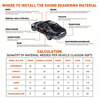29pcs of 16 by 12 Inch Car Insulation Pads, Covering 37 Square Feet, Designed for Soundproofing. These Insulation Materials Come with a Strong Adhesive And a Roller, Making Them Ideal for Use on Car Hoods, Doors, Cargo Areas, And Ceilings