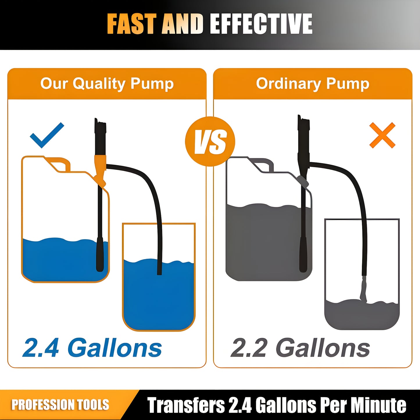 2pcs Portable Transfer Pump, Battery Operated Electric Siphon Pump for Gas, Fuel, Diesel, Fuel Transfer 2.6 GPM Flow Oil Extractor -Easy to Use Hand Fuel Pump, Multi-Use Siphon Fuel Transfer Pump