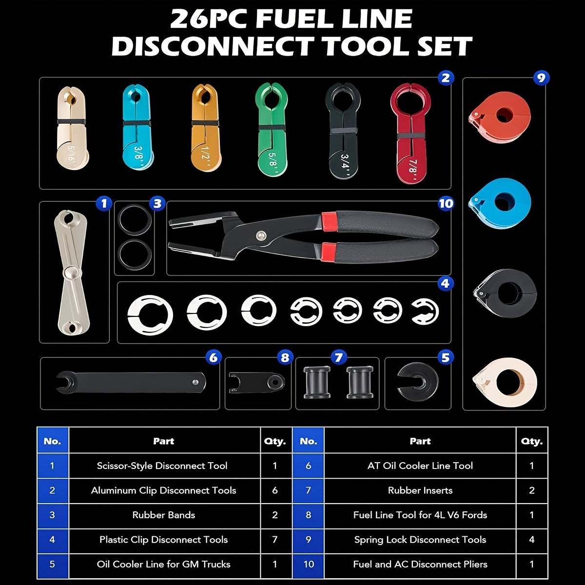 26pcs Master Quick Disconnect Tool Kit, Fuel Line Disconnect Tool Set with Fuel And AC Disconnect Pliers, Fuel Line Removal Tool Set for AC Fuel & Transmission Systems, Blue