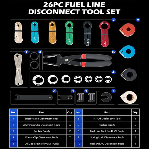 26pcs Master Quick Disconnect Tool Kit, Fuel Line Disconnect Tool Set with Fuel And AC Disconnect Pliers, Fuel Line Removal Tool Set for AC Fuel & Transmission Systems, Blue