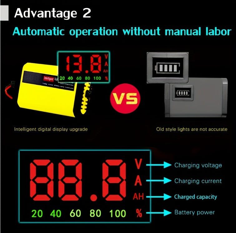 12V Intelligent Car Battery Charger - Intelligent Trickle Maintainer And Desulfurizer - Advanced Temperature Compensation Motorcycle Battery Charger for All 2Ah-100Ah Batteries, Car, Truck, Lawn Mower Battery Charger