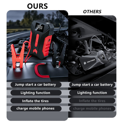 15000A Peak Car Emergency Starter & 250PSI Portable Tire Inflator, 12V (ALLGas/ 2.11 Gallons Diesel) Quick Start Vehicle, Portable Car Battery Charger, USB Input/ Output, LED Emergency Light, Car Emergency Tool
