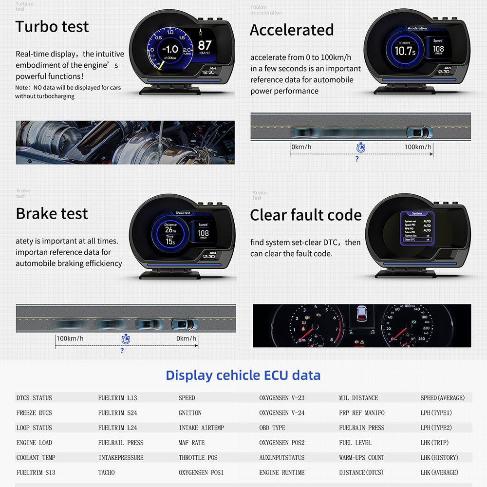 HUD Car Head Up Display-OBD2 GPS Dual System Car HUD Display - Digital GPS Speedometer with Water Temp Voltage RPM - Universal Heads Up Display for Most Vehicles
