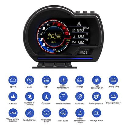 HUD Car Head Up Display-OBD2 GPS Dual System Car HUD Display - Digital GPS Speedometer with Water Temp Voltage RPM - Universal Heads Up Display for Most Vehicles