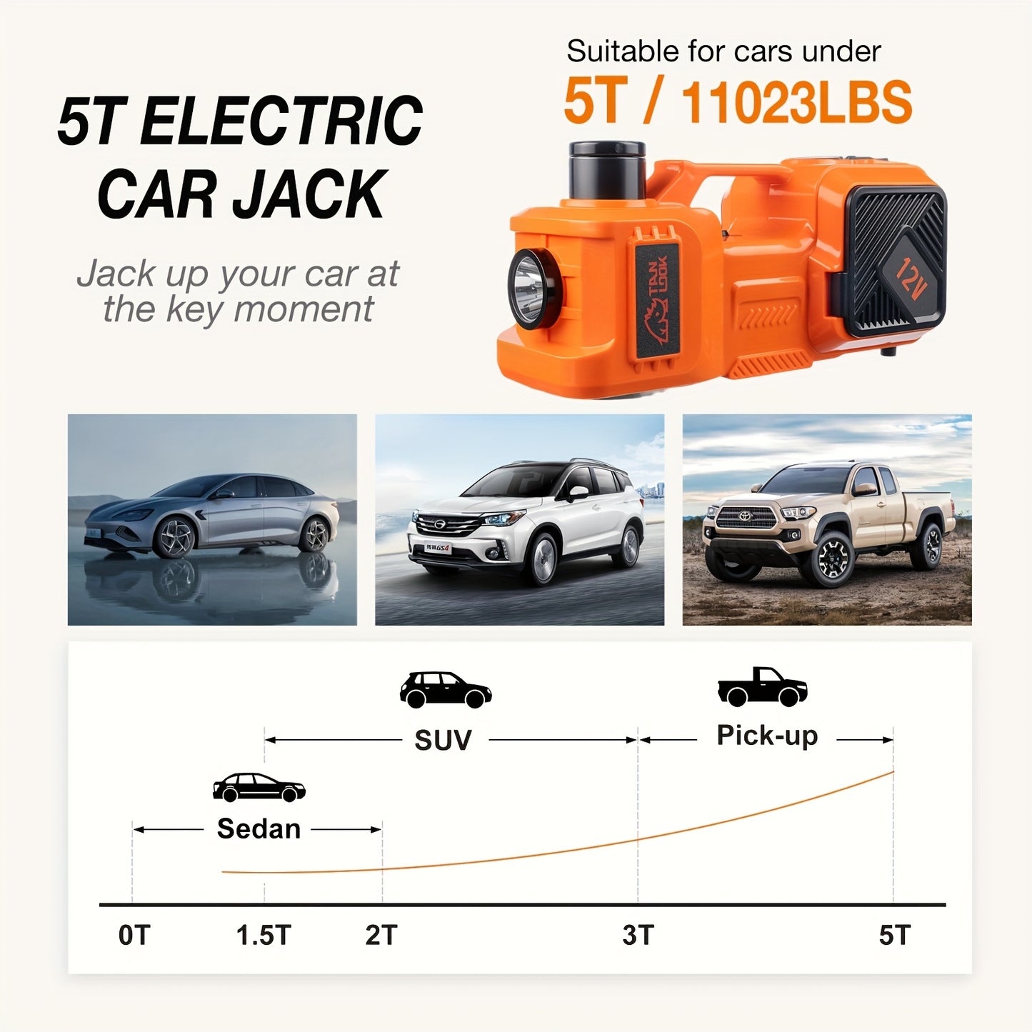 5 Ton Electric Car Jack, Hydraulic Jack And Electric Impact Wrench, Portable Car Lift with Built-in Air Pump, Suitable for SUV MPV Car Truck Tire Replacement Garage Maintenance Easy to Repair Car Tires, Emergency Maintenance Car