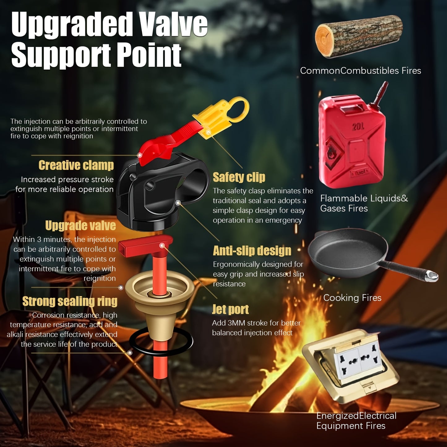 Portable Fire Extinguisher | 4-in-1 Small Fire Extinguisher for Home, Garage, Kitchen, Car | for Electric, Textile | Non-Toxic, Easy Clean, Wall Mount Include