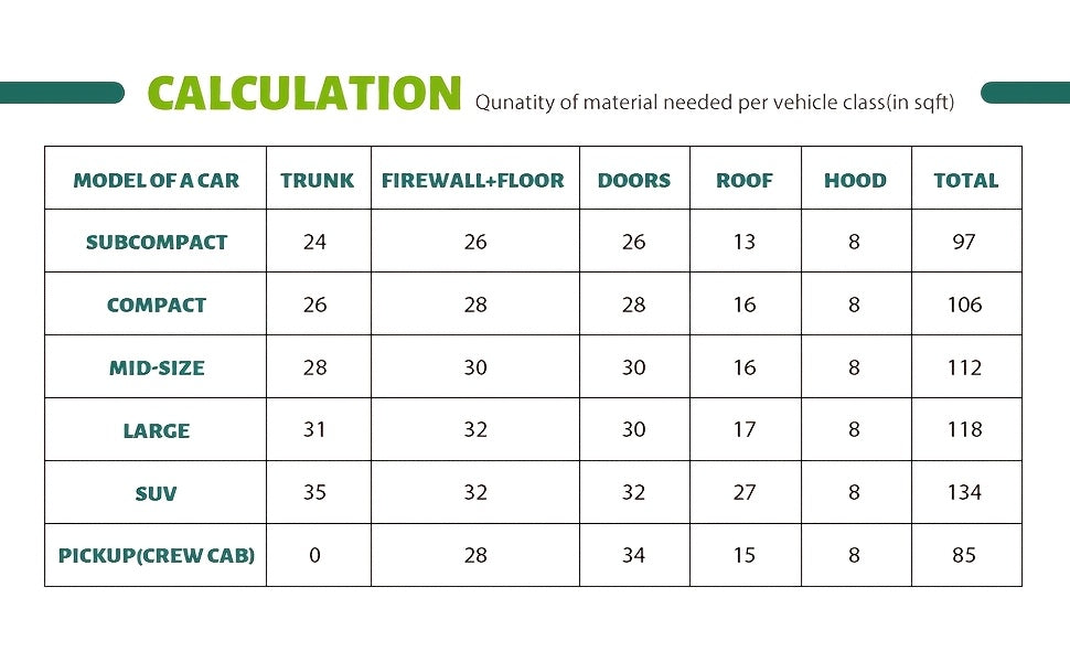 10pcs Butyl Sound Deadener Mat, Noise Insulation And Vibration Dampening Material, Thermal Heat Shield Insulation Noise Reduce Mat Self-adhesive, Cars Hood Firewall Door Trunk Sound Deadening Pad For Car, SUV, Camper, Pickup, Van, Truck, RV
