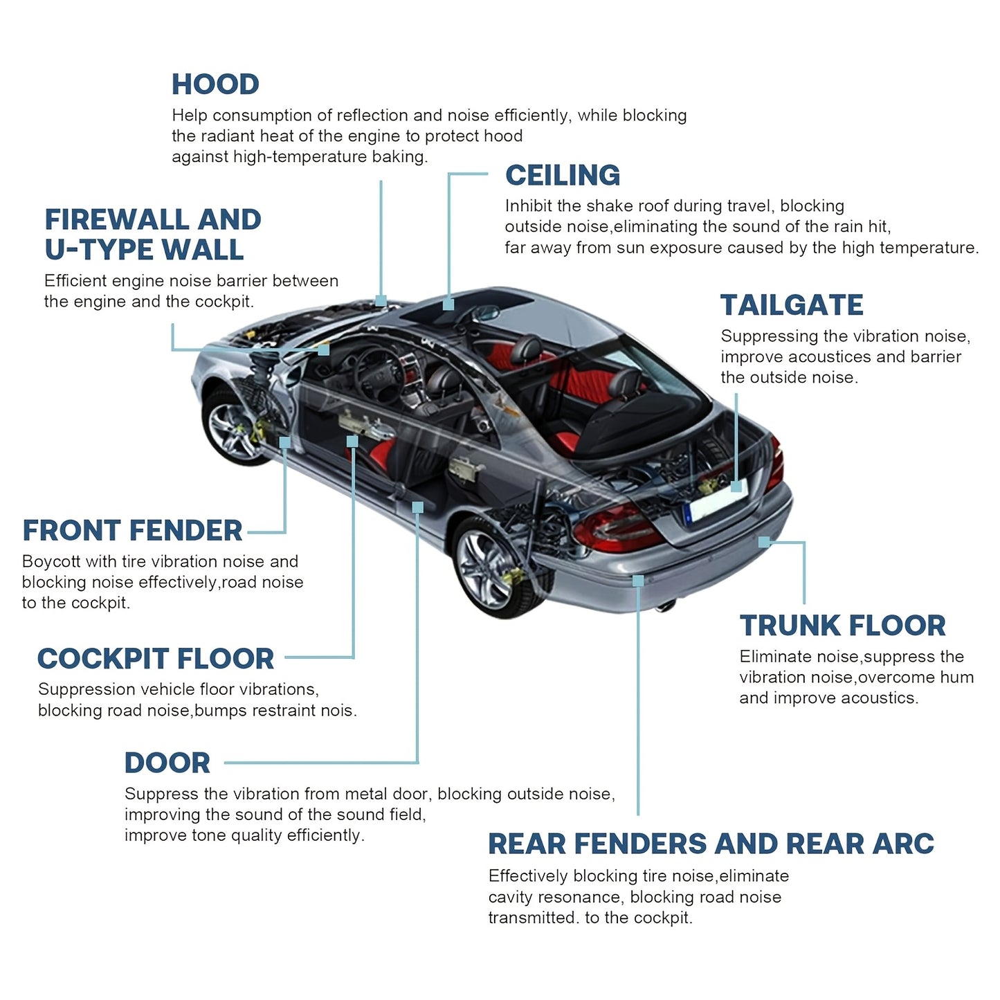 12Sheets 20" X 12" Car Sound Deadening Material Mat - 276MIL 19Sqft Auto Audio Deadener Foam, Sound Dampening And Heat Insulation for Truck, Vehicle, Car Hood, Ceiling, Engine Roof, Door, Trunk Lid, Trunk Room, Engines, Tailgate