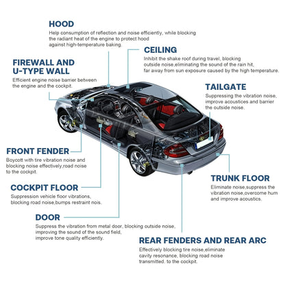12Sheets 20" X 12" Car Sound Deadening Material Mat - 276MIL 19Sqft Auto Audio Deadener Foam, Sound Dampening And Heat Insulation for Truck, Vehicle, Car Hood, Ceiling, Engine Roof, Door, Trunk Lid, Trunk Room, Engines, Tailgate