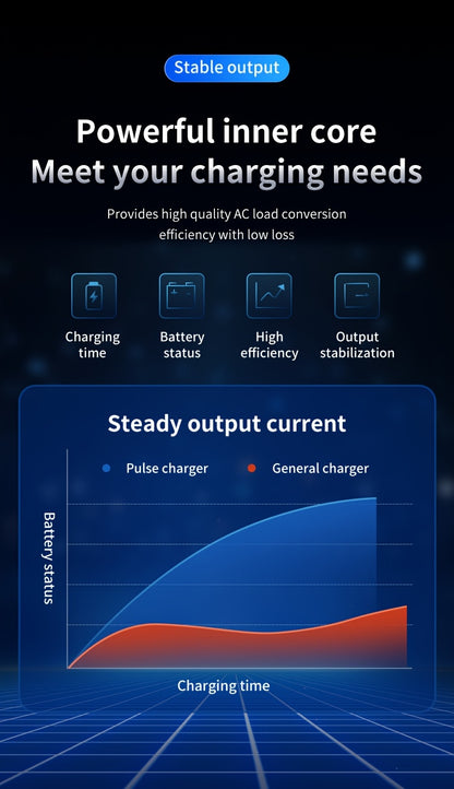 New Styles 12V 24V for smart Universal Battery Charger, LCD Screen, Pulse Repair Function, And Temperature Regulation Designed for Smart Trickle Charging Maintenance of Car, Truck, Harvester, Lawn Mower, Boat, And Motorcycle, Lead Acid Batteries