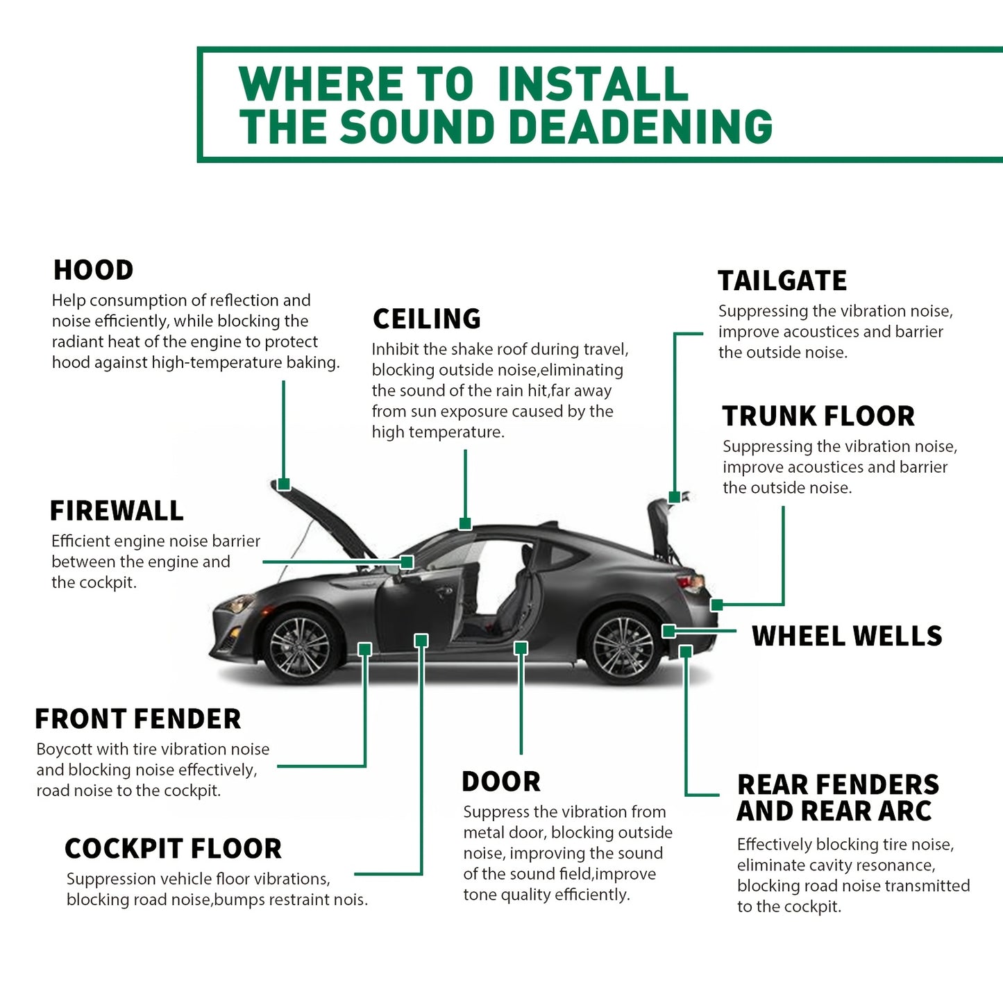 26/22Sqft Sound Deadener Car Heat Shield Noise Reduce Mat with Adhesive Layer Gifts Decorations Tools Free
