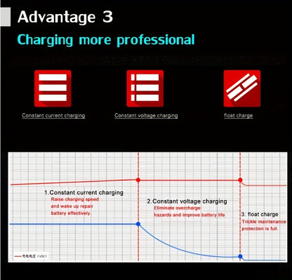 12V Intelligent Car Battery Charger - Intelligent Trickle Maintainer And Desulfurizer - Advanced Temperature Compensation Motorcycle Battery Charger for All 2Ah-100Ah Batteries, Car, Truck, Lawn Mower Battery Charger