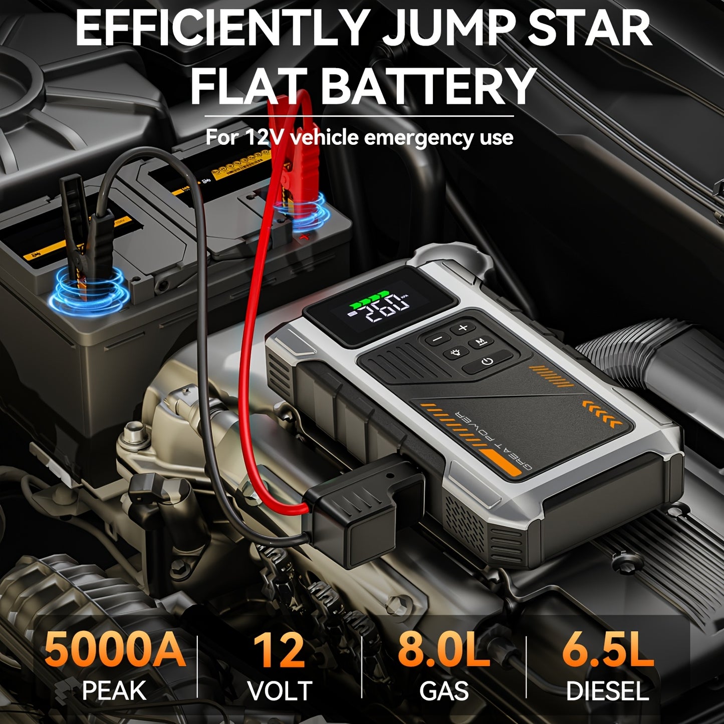 Portable Car Jump Starter with Air Compressor, Jump Starter for Car, 5000A Peak(2.11gal Gas, 1.72gal Diesel) with 150 PSI Tire Inflator, 12V Car Battery Jump Power Pack, Car Jumper Starter Portable, 5in 1 Function Jump, Battery Charger, Smart Cables