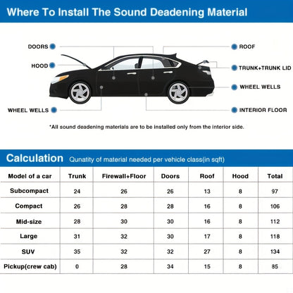1 Roll 15/10/6/3mm Thickness Automotive Hood Engine Heat Insulation Soundproof Shock-Absorbing Soundproof Sticker Car Accessories 78.74*19.69inch/39.37*19.69inch