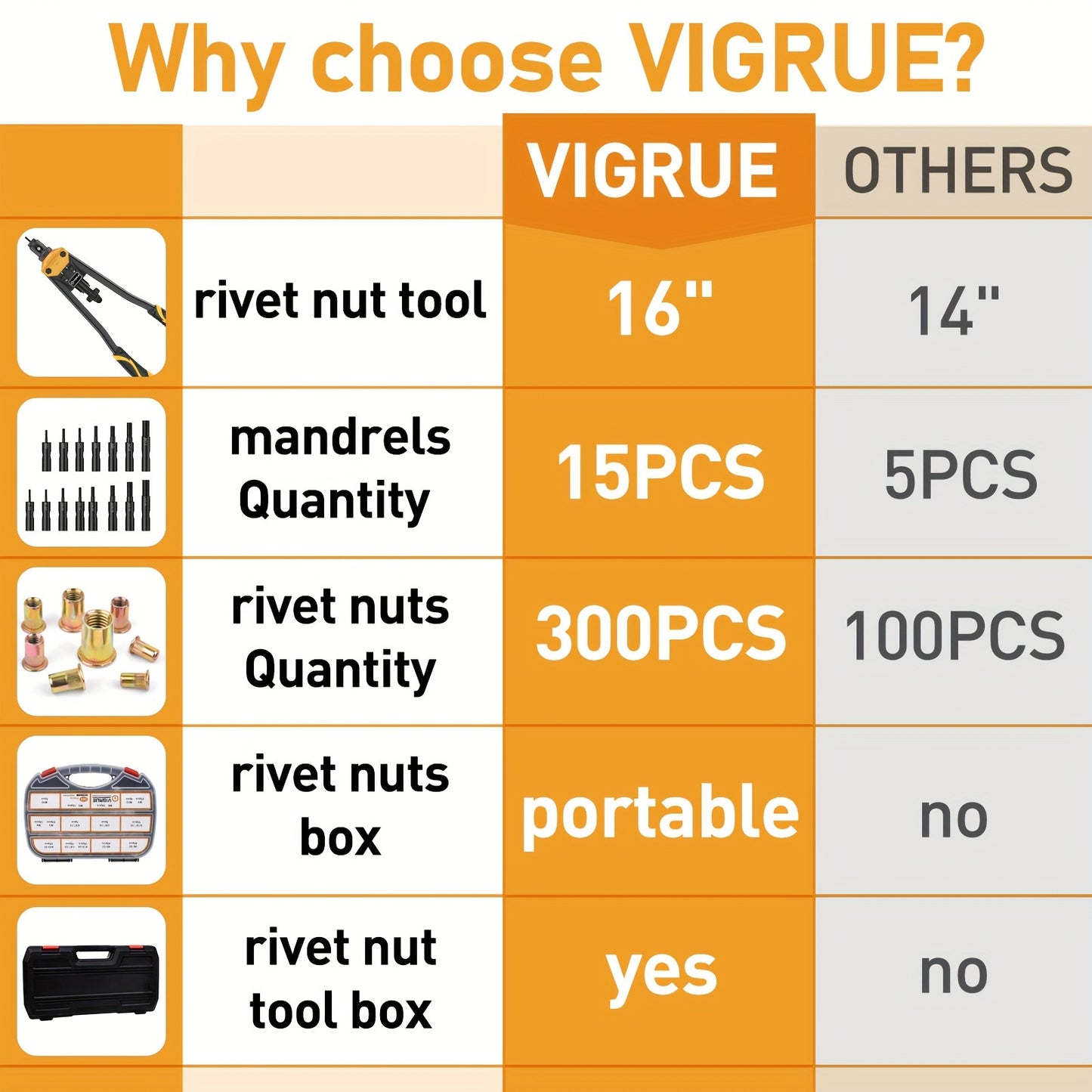 VIGRUE 16-Inch Rivet Nut Tool Kit Includes a Hand Tool Set with 15 Metric And Inch Mandrels Ranging from M3 to M12 And 6-32 to 1/2-13, Along with a Selection of 300 Metric And SAE Rivet Nuts