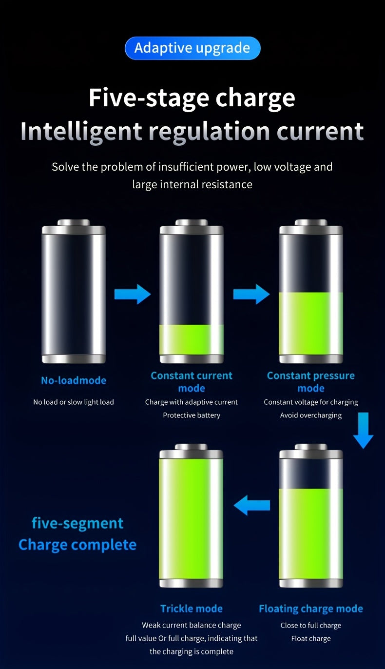 New Styles 12V 24V for smart Universal Battery Charger, LCD Screen, Pulse Repair Function, And Temperature Regulation Designed for Smart Trickle Charging Maintenance of Car, Truck, Harvester, Lawn Mower, Boat, And Motorcycle, Lead Acid Batteries